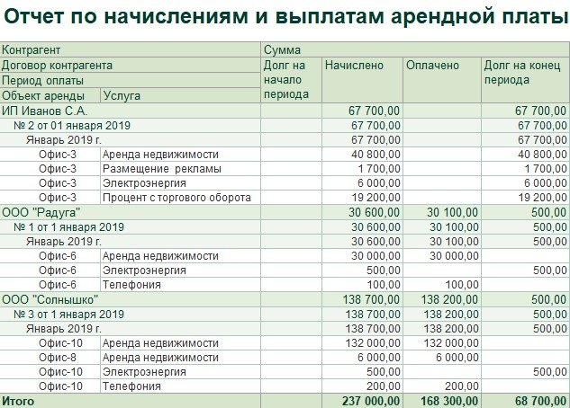 1с аренда и управление недвижимостью отчеты